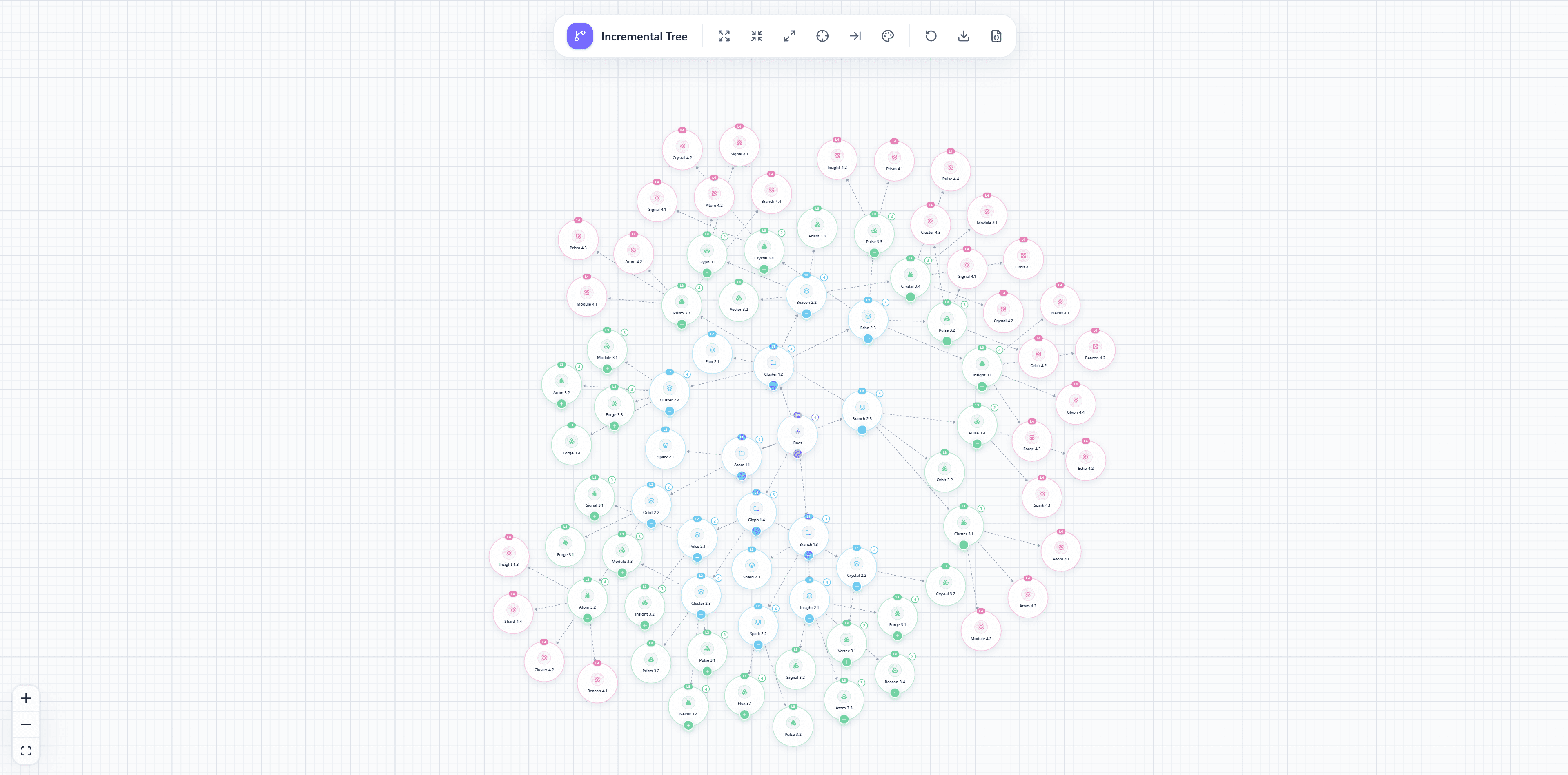 Building Interactive Org Charts and Incremental Trees in React Flow