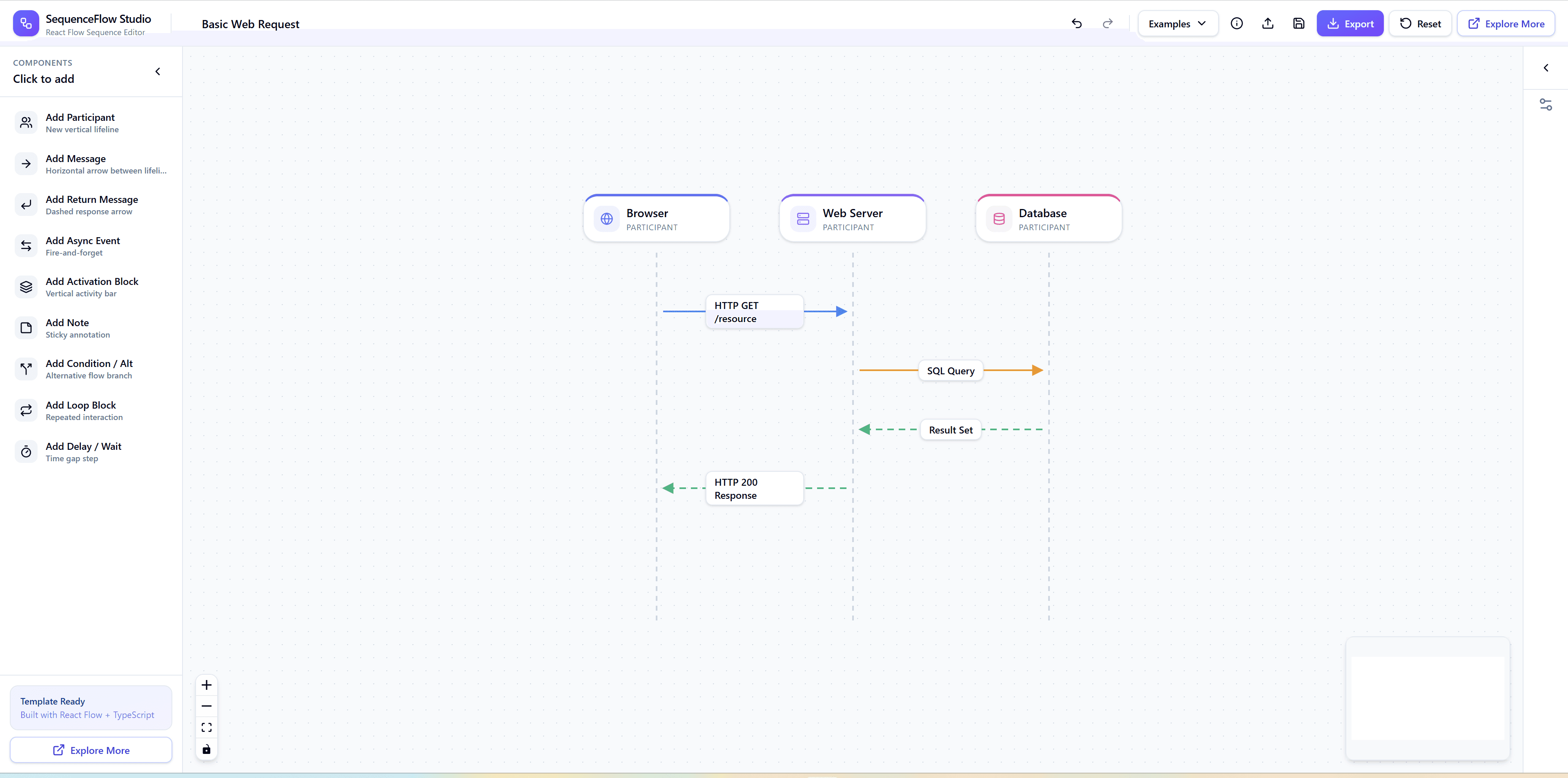 Building UML Sequence Diagrams with React Flow