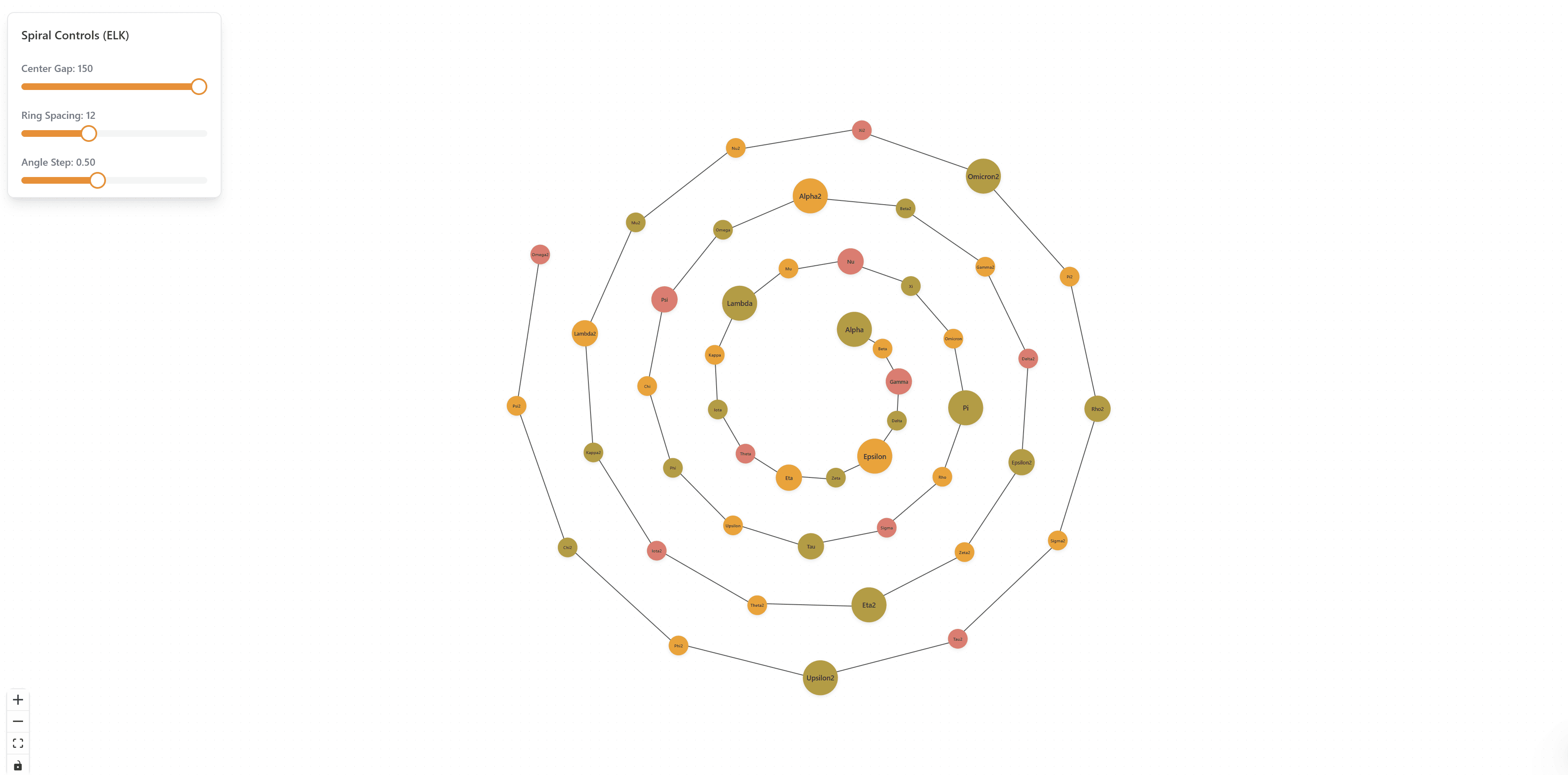 Spiral Layout: Creating Elegant Circular Graph Visualizations