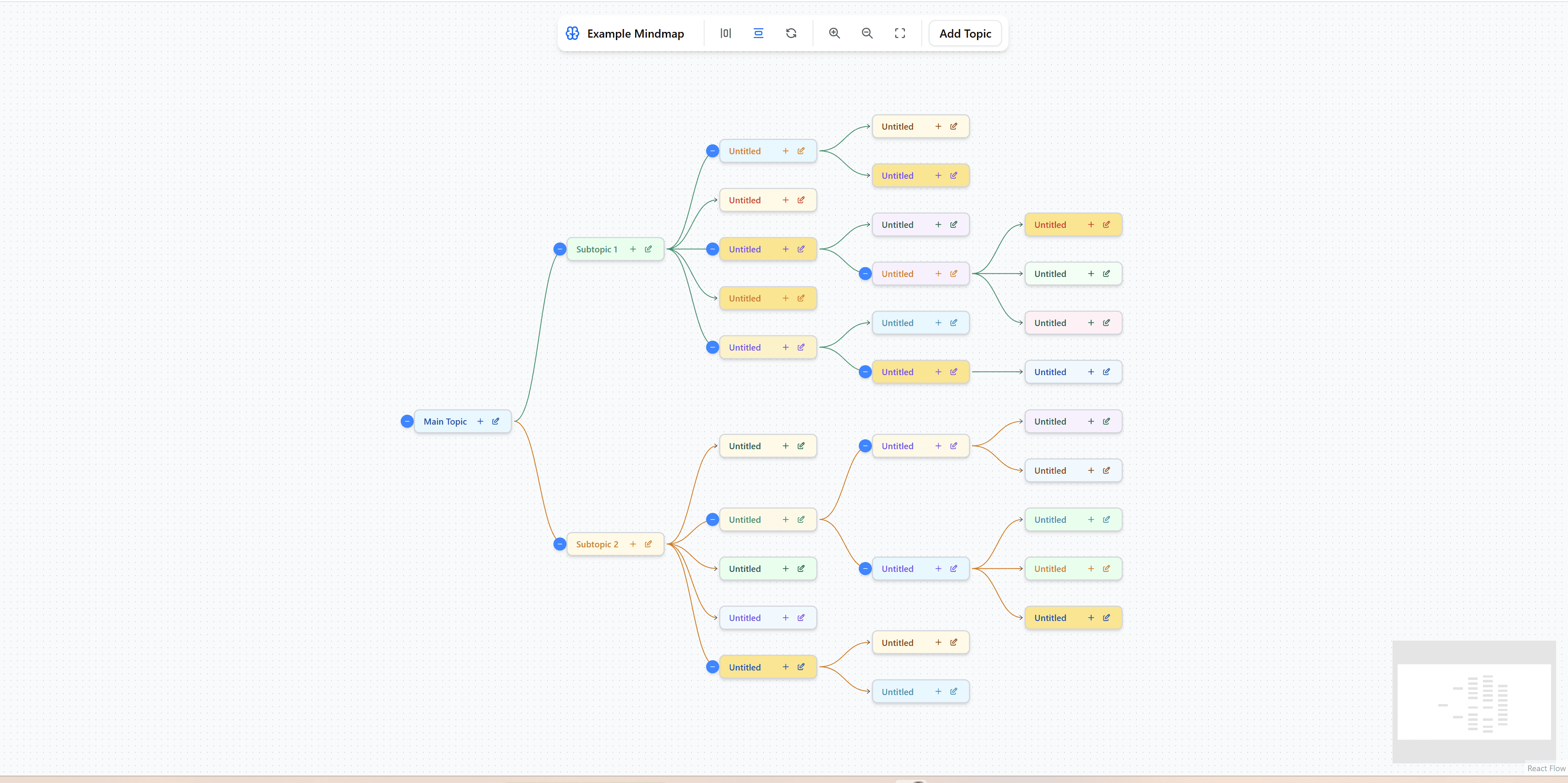 Mind map flow