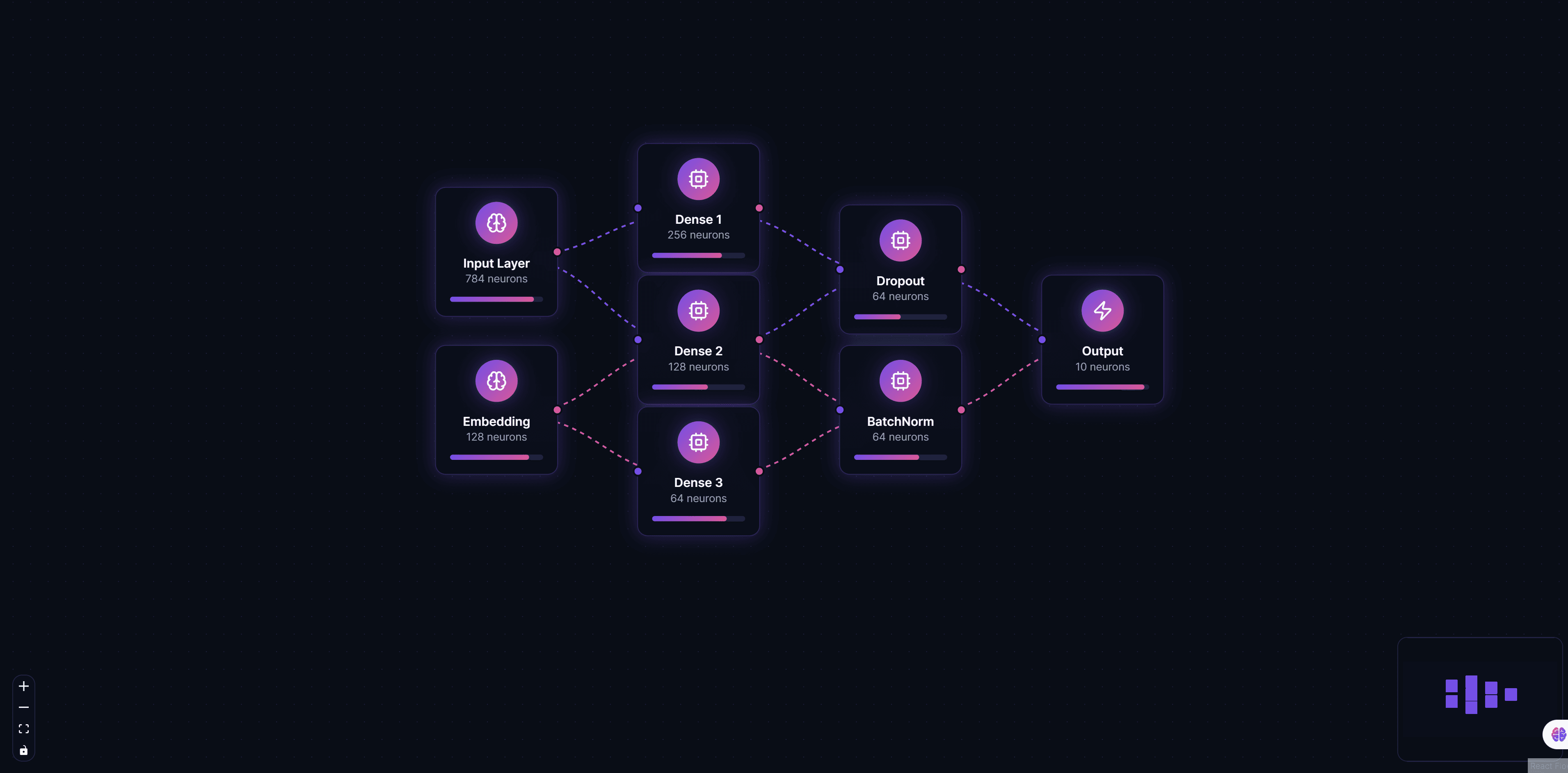 Neural Network Visualization