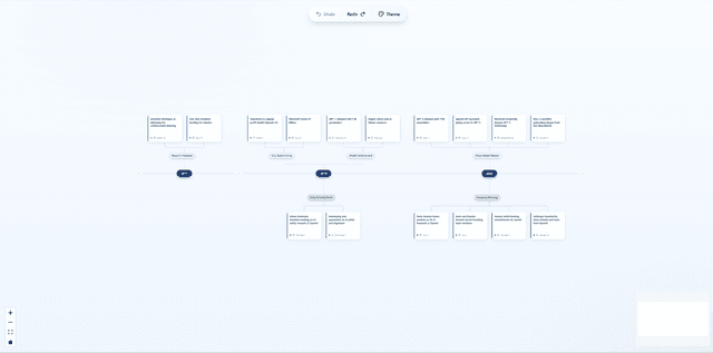 Visual Flow | React Flow Ready to Use templates | React Flow Examples ...