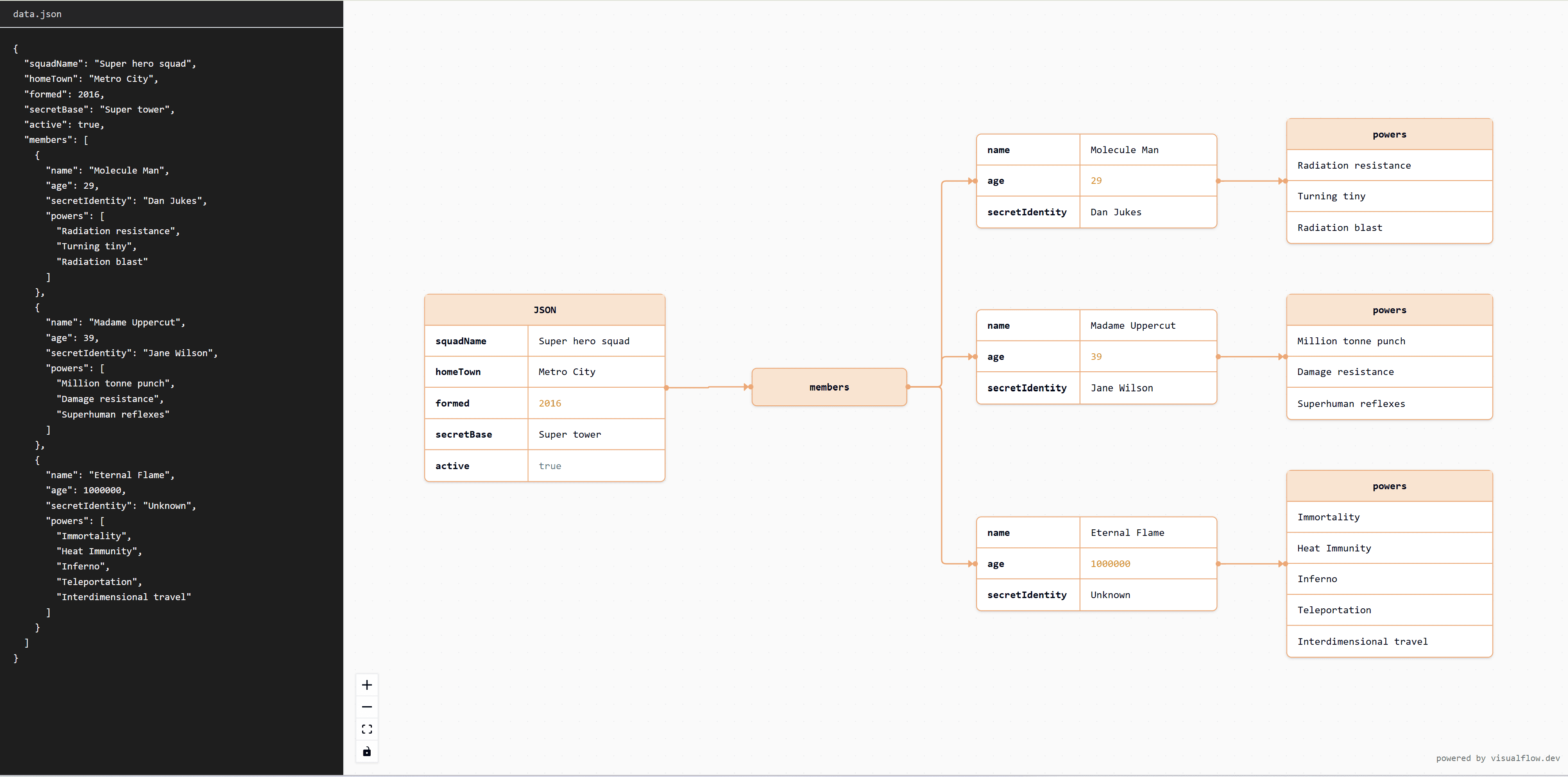 React flow JSON Flow Delta