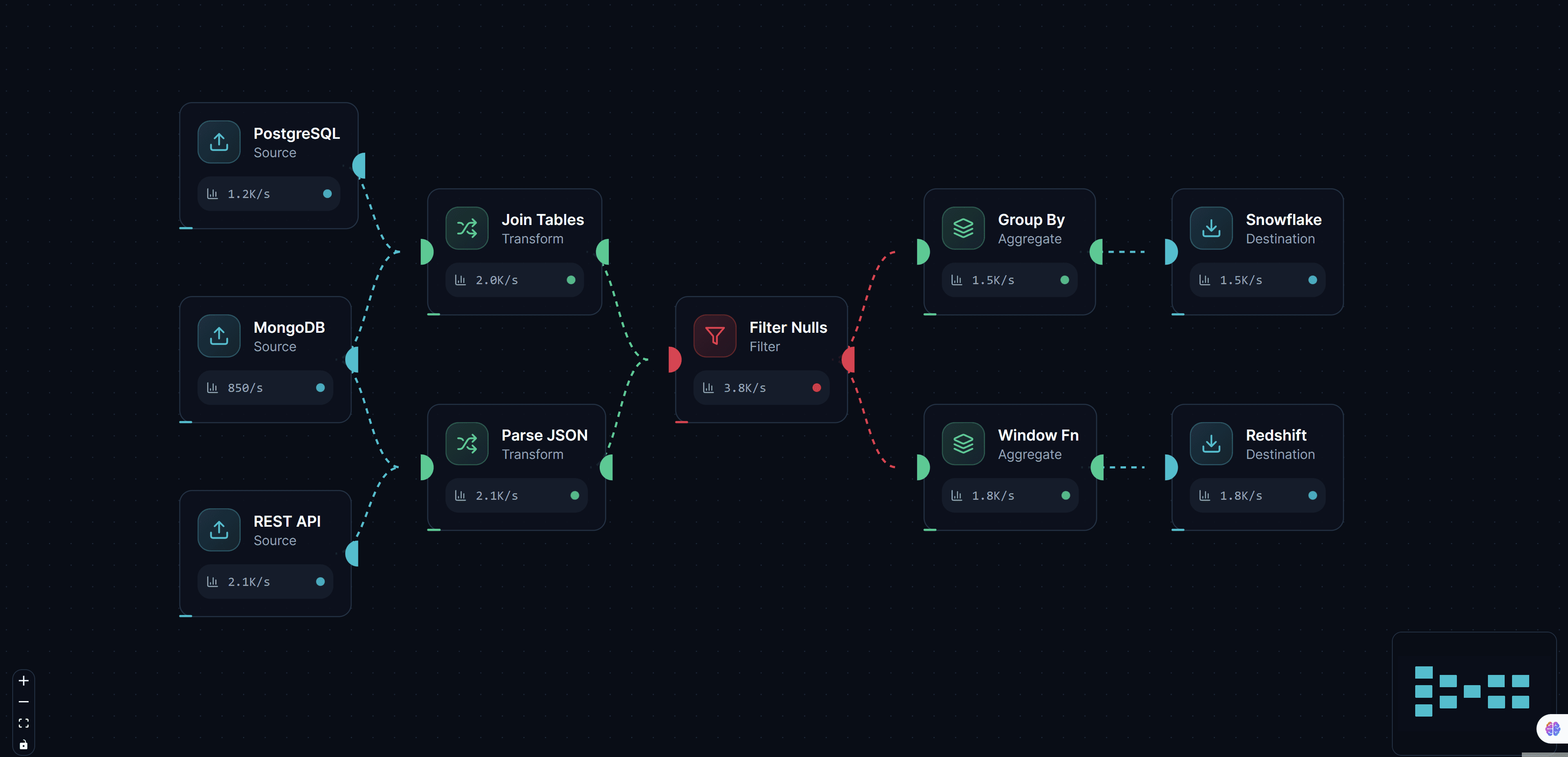 ReactFlow Pipeline Flow: Visualizing Data Pipelines and ETL Processes