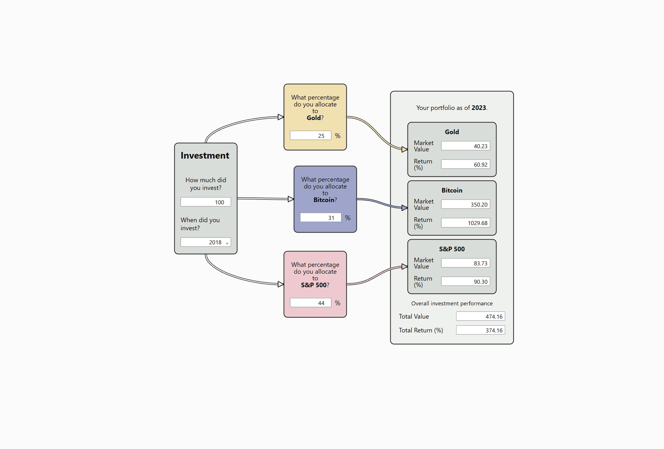React flow Return of Investment Calculator