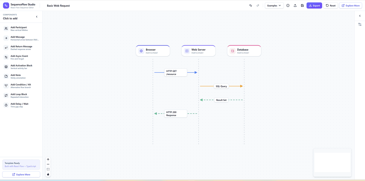 Visual Flow | React Flow Ready to Use templates | React Flow Examples ...