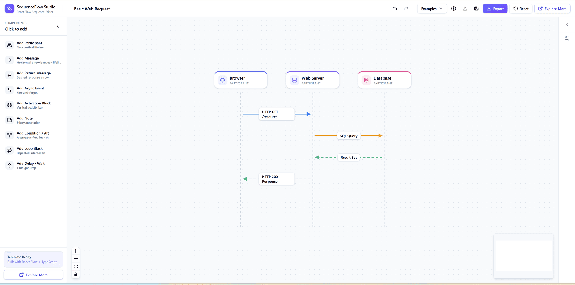 Visual Flow | React Flow Ready to Use templates | React Flow Examples ...