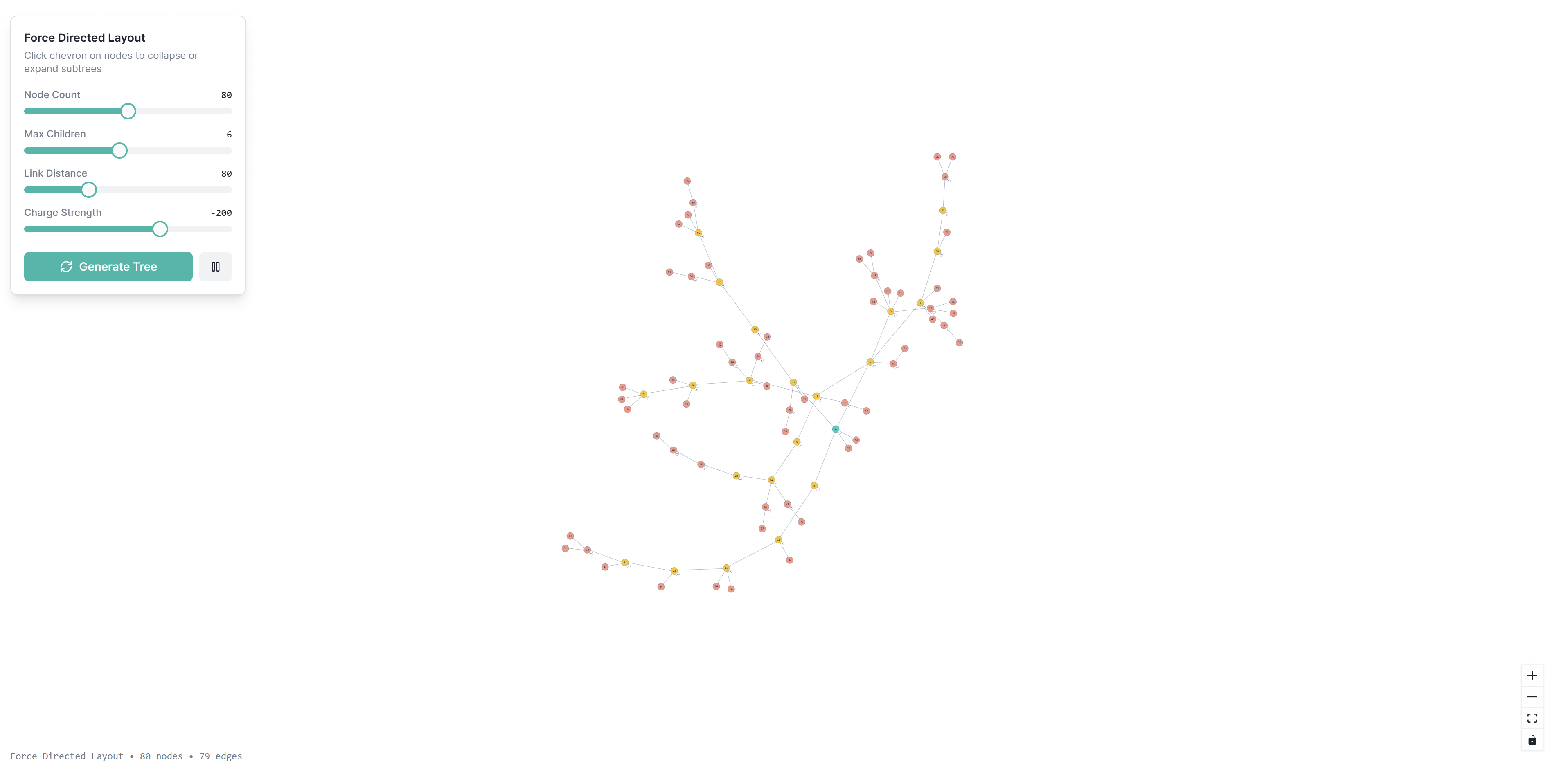 Visualizing Networks with Force-Directed Graphs in React Flow | VisualFlow
