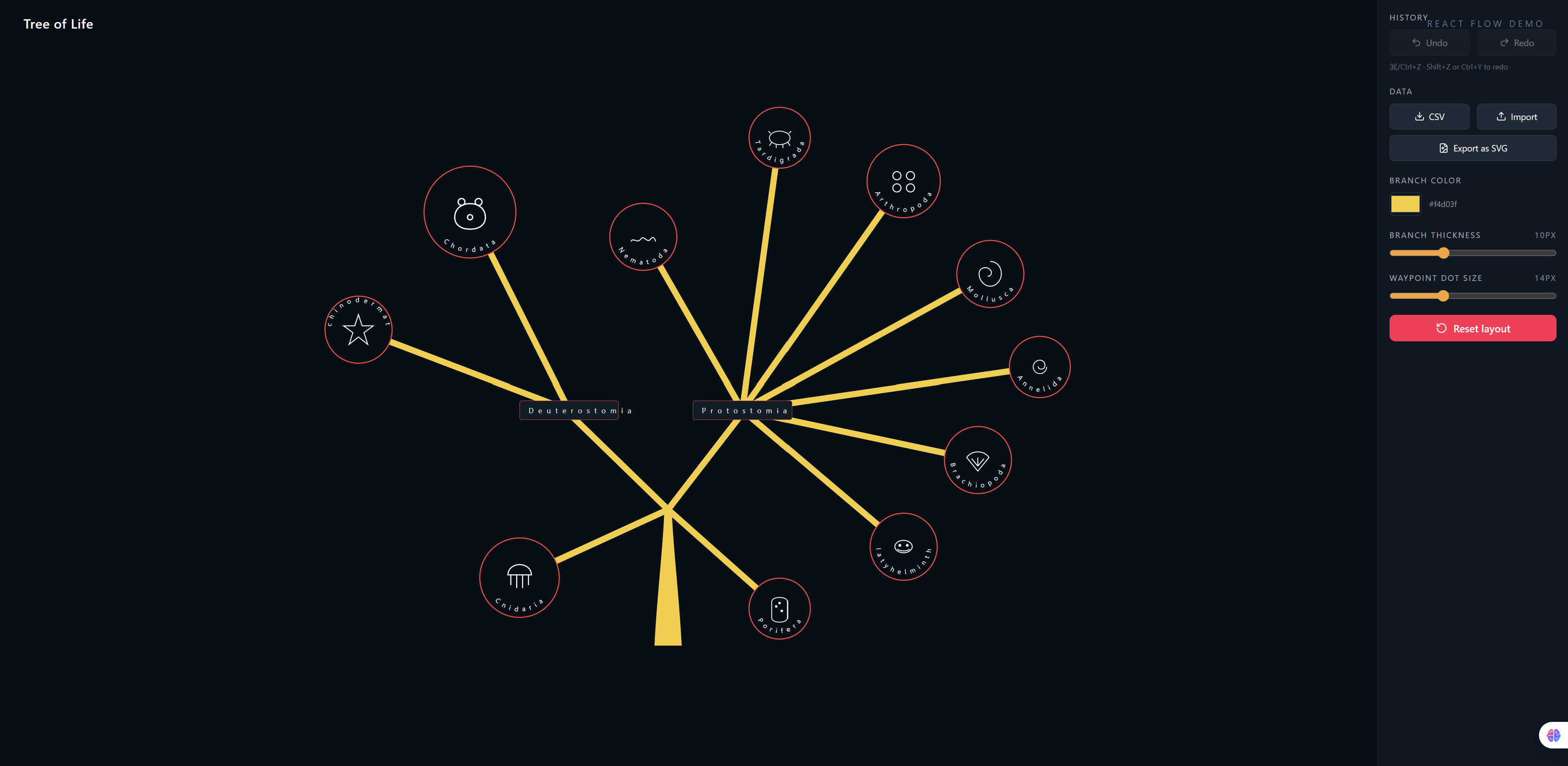 Visualizing Hierarchies with React flow Tree Weaver | VisualFlow