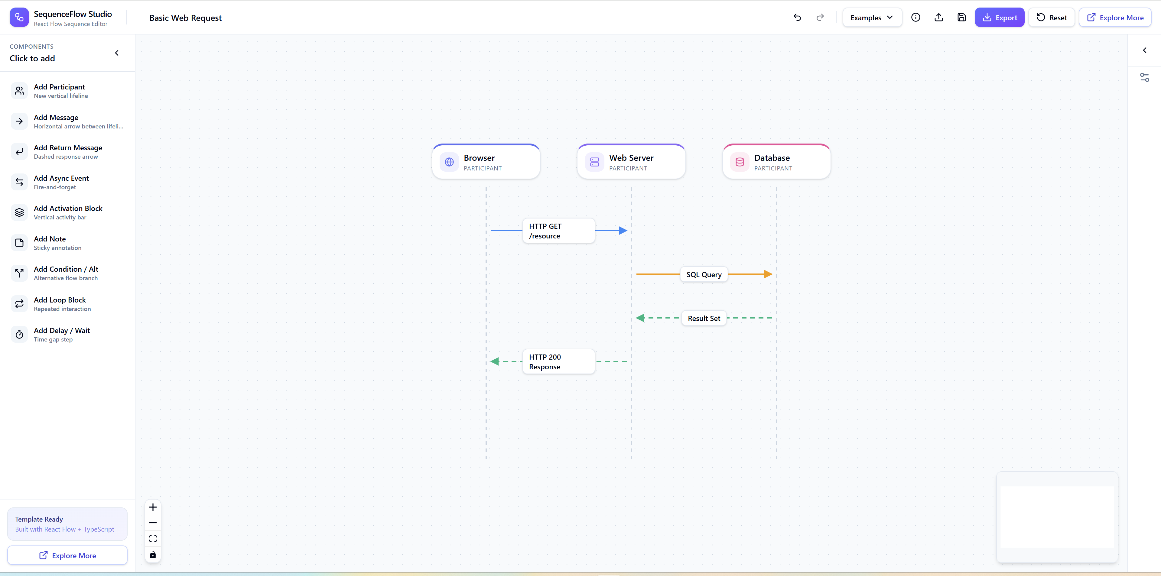 Building UML Sequence Diagrams with React Flow | VisualFlow