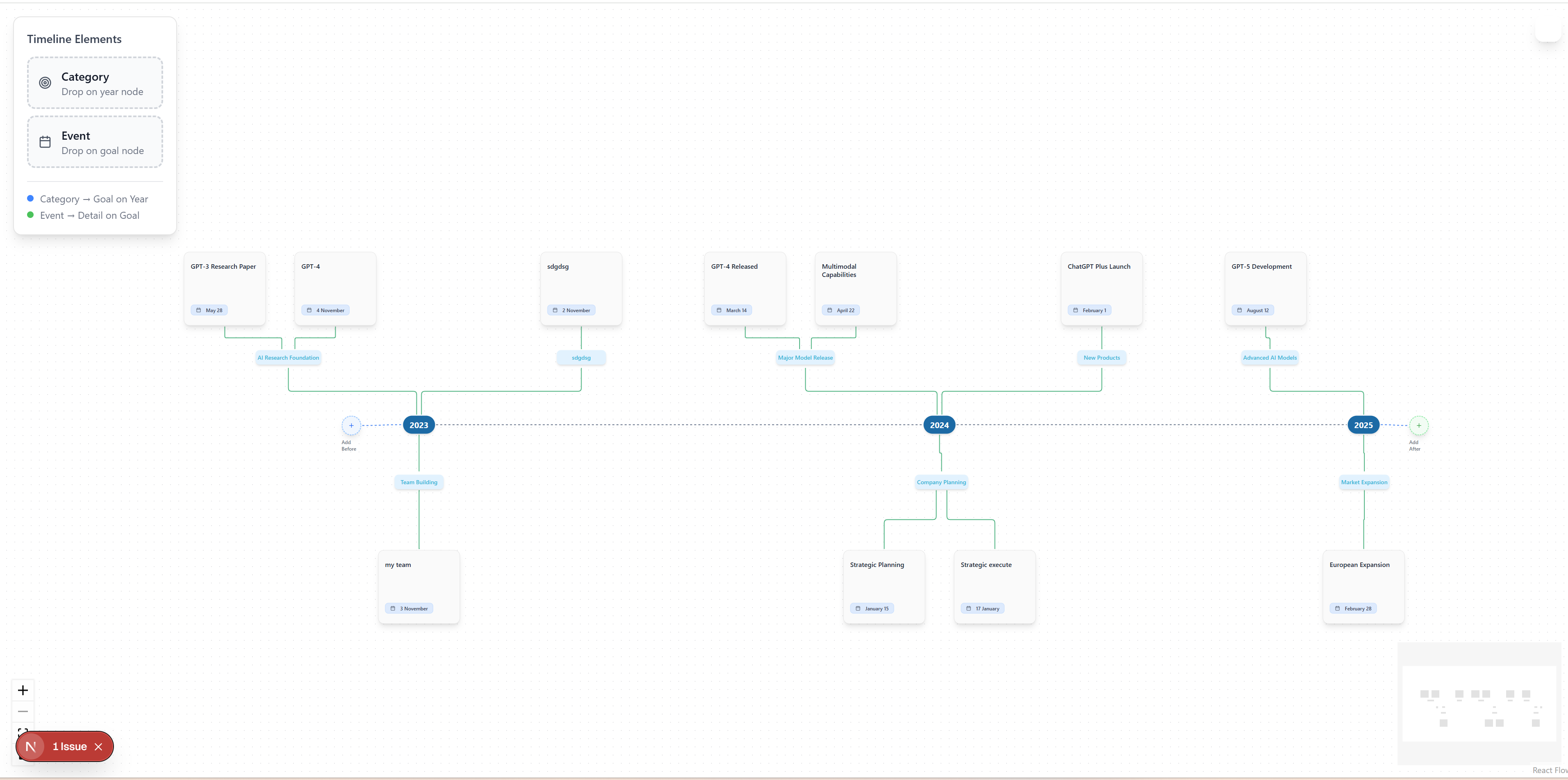 Timeline flow